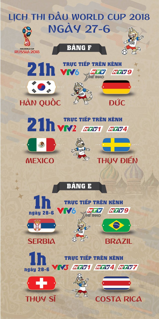 Lịch thi đấu World Cup 2018 ngày thứ tư 27-6 - Ảnh 1.