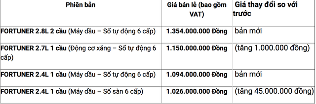 Ôtô lại tăng giá, giấc mơ xe của người Việt cài số lùi - Ảnh 2.