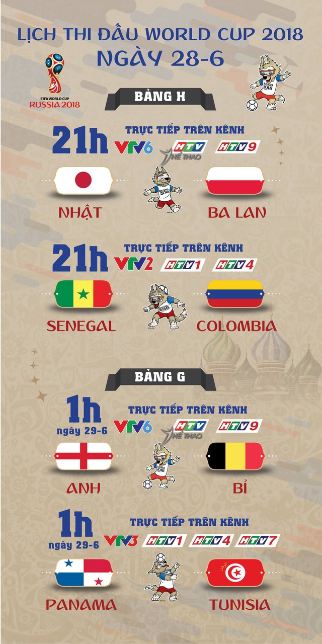 Lịch thi đấu World Cup 2018 ngày thứ năm 28-6 - Ảnh 1.