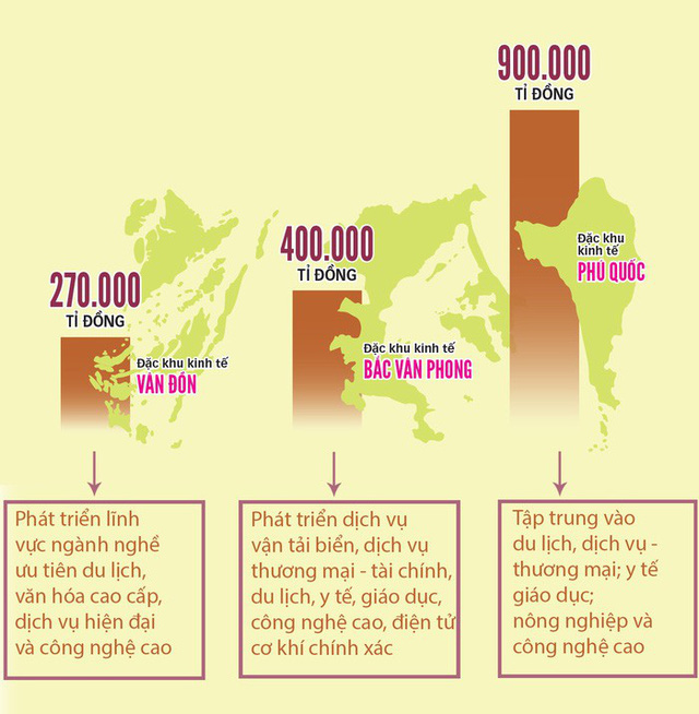 Chính phủ ra thông báo lùi thời gian trình dự án Luật Đặc khu - Ảnh 2.