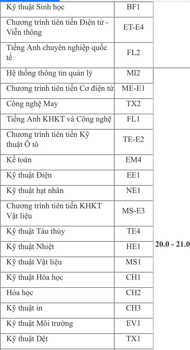 ĐH Bách khoa Hà Nội dự kiến điểm chuẩn cao nhất 26 - Ảnh 3.