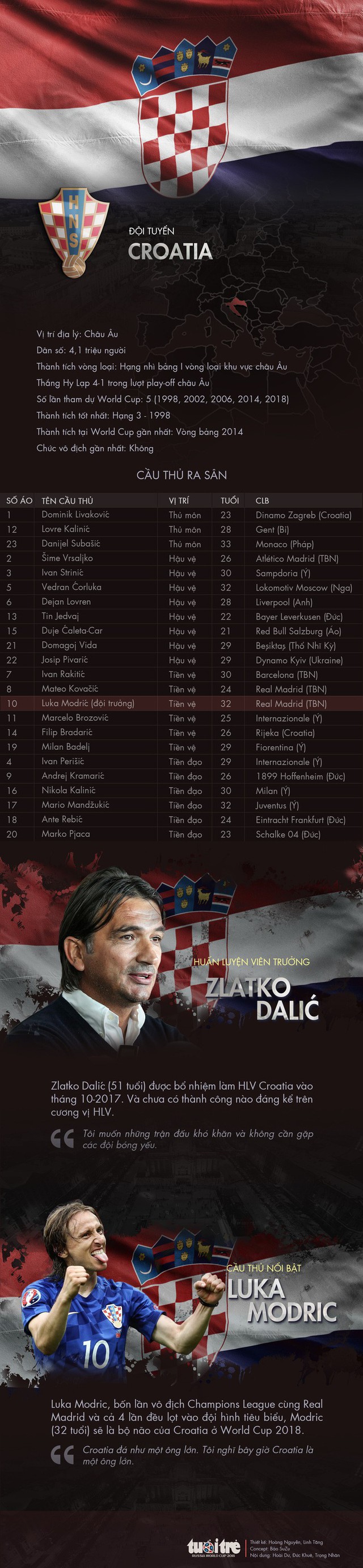 Một ngôi sao nữa trên ngực áo người Pháp hay lần đầu cho Croatia? - Ảnh 4.