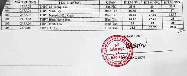 Một trường có điểm chuẩn lớp 10 tăng kỷ lục 8 điểm - Ảnh 4.