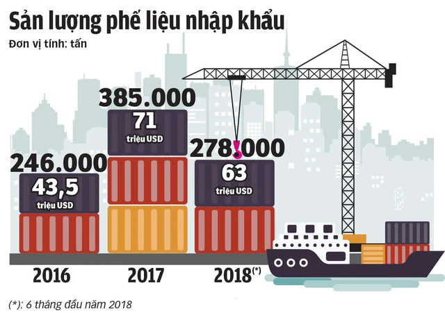 Rác thế giới đổ về Việt Nam - Kỳ 1: Lần theo đường dây nhập rác - Ảnh 6.