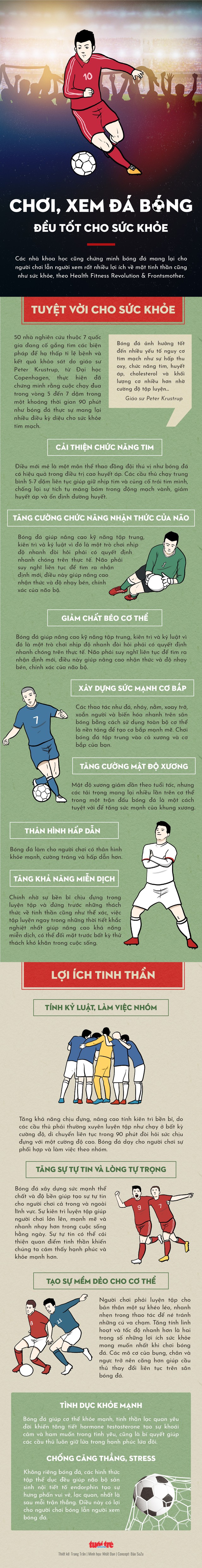 Chơi đá banh khỏe đủ đường, xem đá banh lợi không kém  - Ảnh 1.