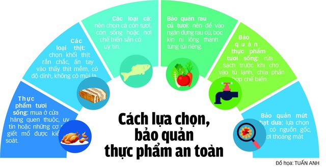 Chạy nước rút lo hàng đón Tết - Ảnh 2.