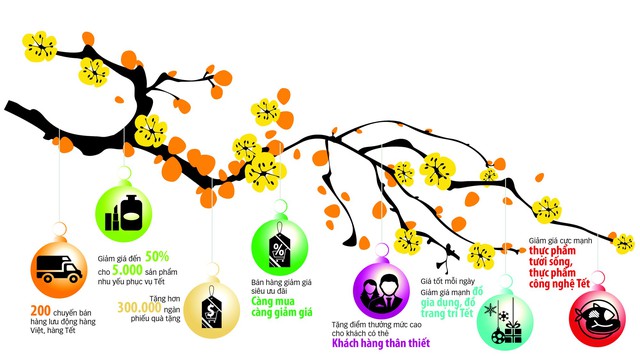 Tết ăn ngon, Tết ấm áp - Ảnh 2.