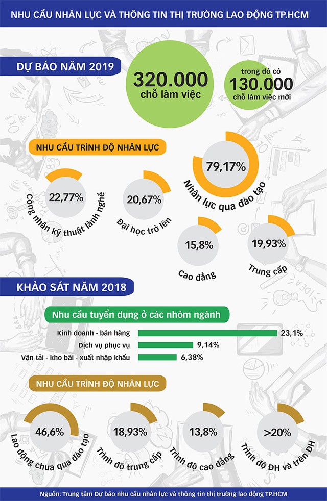 Năm 2019 có nhiều cơ hội việc làm cho người lao động? - Ảnh 1.