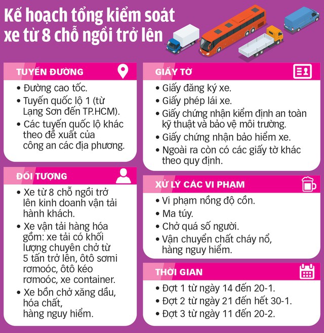 Tập trung xử lái xe không tỉnh táo - Ảnh 3.