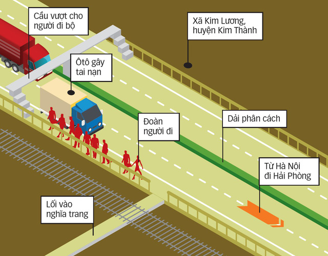 Tai nạn thảm khốc ở Hải Dương xảy ra như thế nào? - Ảnh 3.