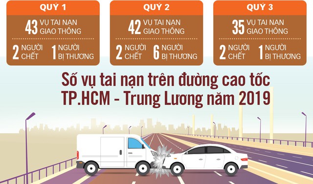 Cao tốc TP.HCM - Trung Lương sẽ thu phí trở lại? - Ảnh 2.