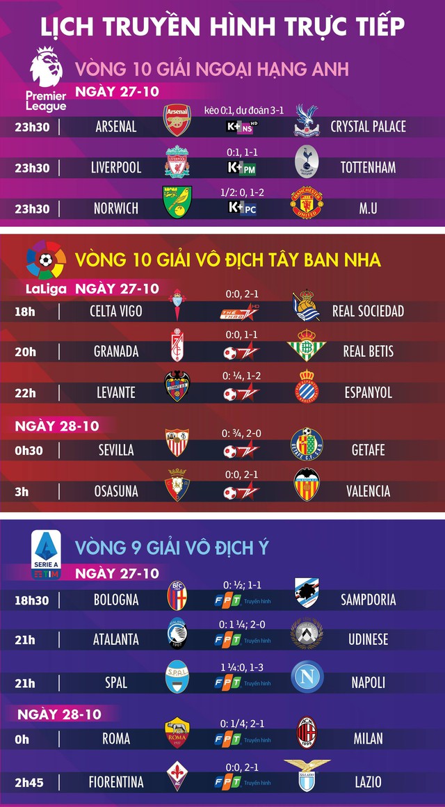 Lịch trực tiếp, kèo nhà cái, dự đoán kết quả bóng đá 27-10: Liverpool gặp Tottenham - Ảnh 1.