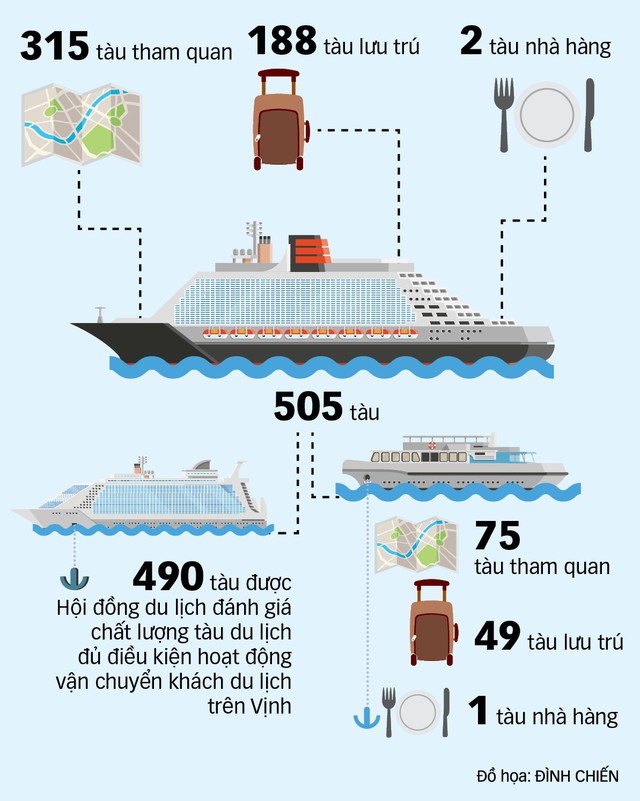 Gắn sao cho tàu du lịch - Ảnh 3.