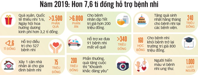 Chiến binh nhí mạnh mẽ - Ảnh 2.