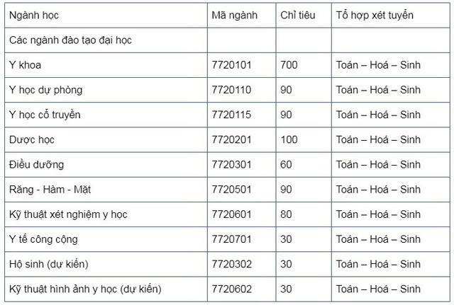 ĐH Y dược Cần Thơ lần đầu tuyển sinh cả nước - Ảnh 2. ĐH Y dược Cần Thơ lần đầu tuyển sinh cả nước - Ảnh 2.