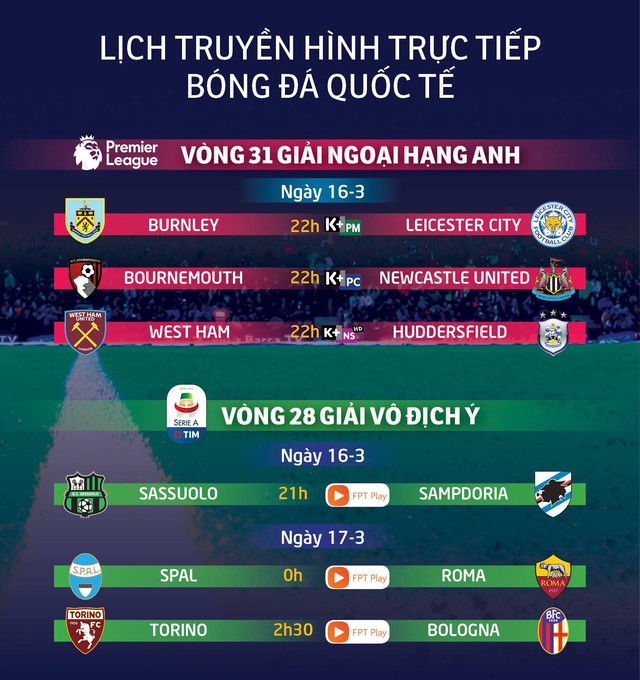 Lịch trực tiếp bóng đá châu Âu 16-3 - Ảnh 1.