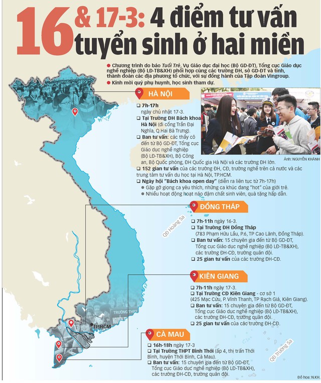 Ngày 16, 17-3 Tuổi Trẻ tư vấn tuyển sinh tại 4 tỉnh thành - Ảnh 1.