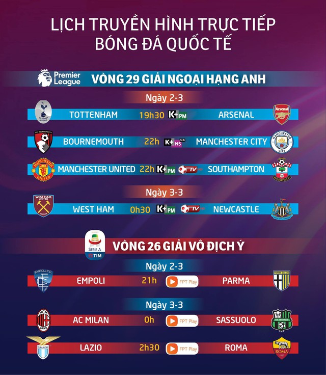 Lịch truyền hình bóng đá châu Âu: hấp dẫn derby London - Ảnh 1.
