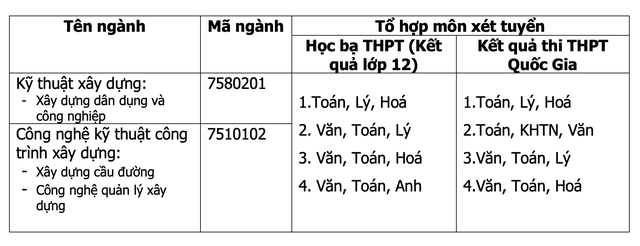 to hop mon xet tuyen