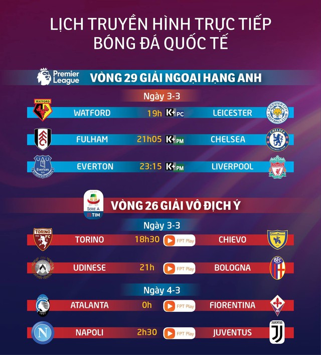 Lịch trực tiếp bóng đá châu Âu: Không thể bỏ lỡ trận Everton gặp Liverpool - Ảnh 1.