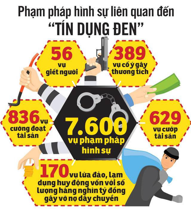 TÃ­n dá»¥ng Ä‘en cháº³ng khÃ¡c... bá»n cÆ°á»›p ngÃ y - áº¢nh 4.