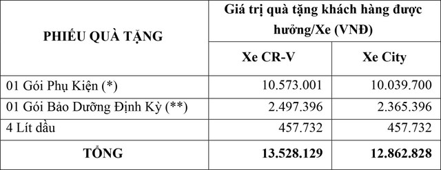 HVN triển khai chương trình Đón xe hay, thêm ngay quà tặng - Ảnh 2.