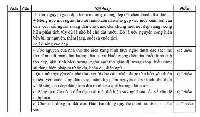 Nghệ An công bố đáp án môn toán, văn lớp 10 - Ảnh 7.