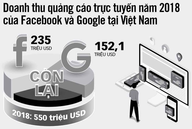 Kinh doanh qua mạng hết đường trốn thuế? - Ảnh 2.