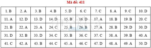 Bài giải gợi ý môn tiếng Anh THPT quốc gia 2019 - đủ 24 mã đề - Ảnh 12.