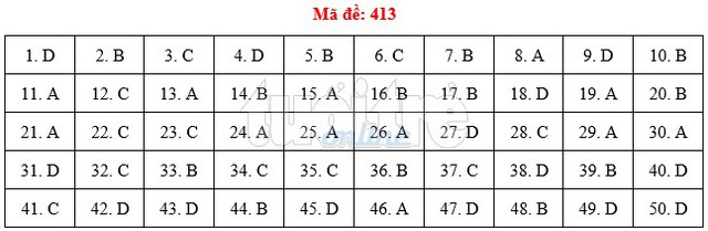 Bài giải gợi ý môn tiếng Anh THPT quốc gia 2019 - đủ 24 mã đề - Ảnh 14.