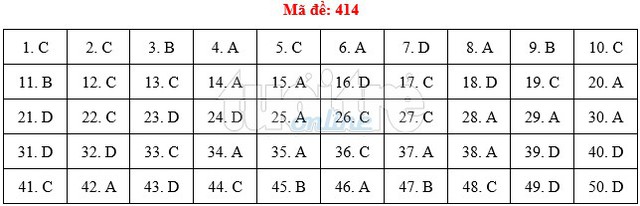 Bài giải gợi ý môn tiếng Anh THPT quốc gia 2019 - đủ 24 mã đề - Ảnh 15.