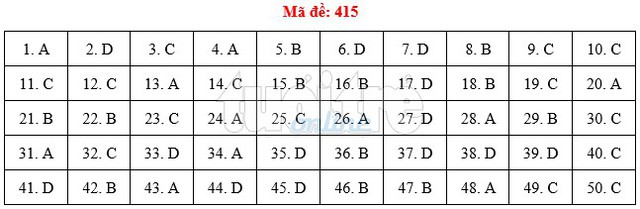 Bài giải gợi ý môn tiếng Anh THPT quốc gia 2019 - đủ 24 mã đề - Ảnh 16.