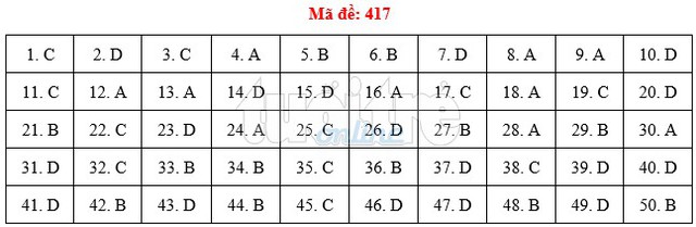 Bài giải gợi ý môn tiếng Anh THPT quốc gia 2019 - đủ 24 mã đề - Ảnh 18.