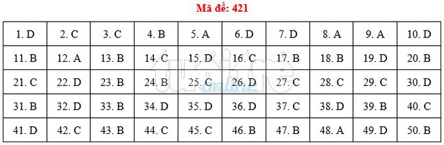 Bài giải gợi ý môn tiếng Anh THPT quốc gia 2019 - đủ 24 mã đề - Ảnh 22.