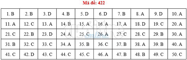Bài giải gợi ý môn tiếng Anh THPT quốc gia 2019 - đủ 24 mã đề - Ảnh 23.
