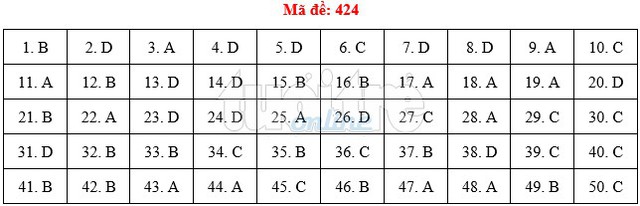 Bài giải gợi ý môn tiếng Anh THPT quốc gia 2019 - đủ 24 mã đề - Ảnh 25.