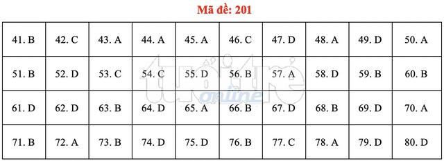 Bài giải gợi ý môn hóa học THPT quốc gia 2019 - đủ 24 mã đề - Ảnh 2.