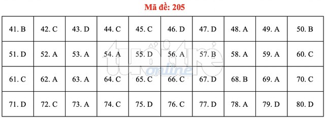 Bài giải gợi ý môn hóa học THPT quốc gia 2019 - đủ 24 mã đề - Ảnh 6.