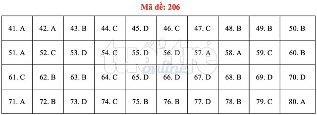 Bài giải gợi ý môn hóa học THPT quốc gia 2019 - đủ 24 mã đề - Ảnh 7.