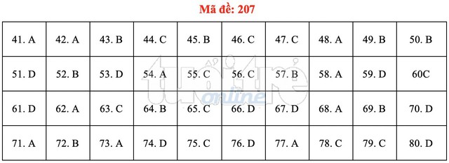 Bài giải gợi ý môn hóa học THPT quốc gia 2019 - đủ 24 mã đề - Ảnh 8.