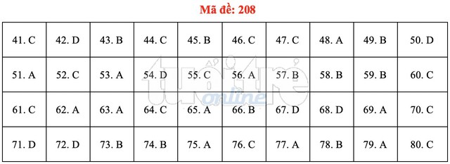 Bài giải gợi ý môn hóa học THPT quốc gia 2019 - đủ 24 mã đề - Ảnh 9.