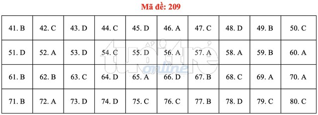 Bài giải gợi ý môn hóa học THPT quốc gia 2019 - đủ 24 mã đề - Ảnh 10.