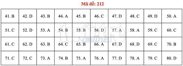 Bài giải gợi ý môn hóa học THPT quốc gia 2019 - đủ 24 mã đề - Ảnh 13.