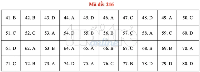 Bài giải gợi ý môn hóa học THPT quốc gia 2019 - đủ 24 mã đề - Ảnh 17.