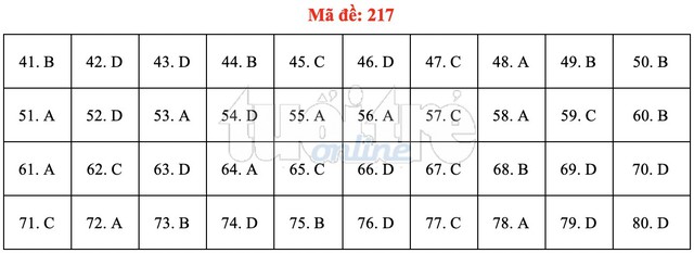 Bài giải gợi ý môn hóa học THPT quốc gia 2019 - đủ 24 mã đề - Ảnh 18.