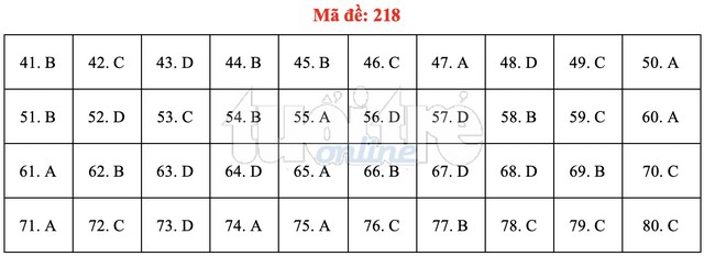 Bài giải gợi ý môn hóa học THPT quốc gia 2019 - đủ 24 mã đề - Ảnh 19.