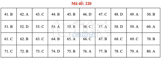 Bài giải gợi ý môn hóa học THPT quốc gia 2019 - đủ 24 mã đề - Ảnh 21.