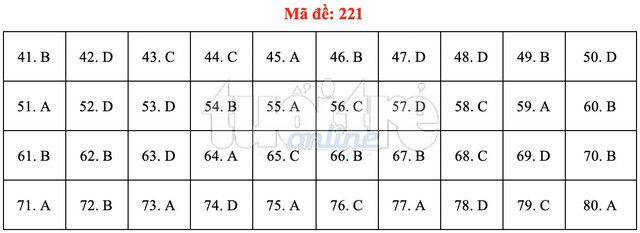 Bài giải gợi ý môn hóa học THPT quốc gia 2019 - đủ 24 mã đề - Ảnh 22.
