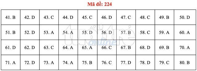 Bài giải gợi ý môn hóa học THPT quốc gia 2019 - đủ 24 mã đề - Ảnh 25.