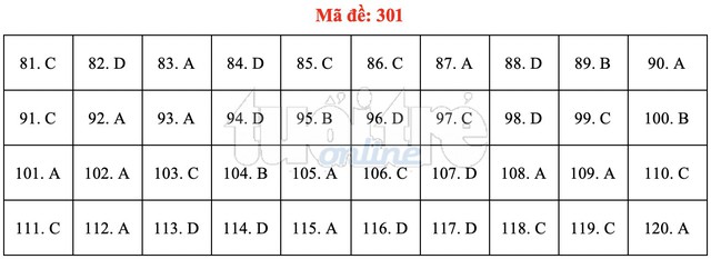 Bài giải gợi ý môn GDCD THPT quốc gia 2019 - đủ 24 mã đề - Ảnh 2.